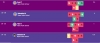 ICC2023 Online Heat 2 - Primary Top Scorers