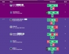 ICC2023 Online Heat 2 - Secondary Top Scorers
