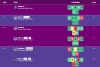 ICC2023 Online Heat 3 - Primary Top Scorers