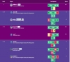 ICC2023 Online Heat 3 - Secondary Top Scorers