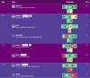 Interschool Chess Challenge 2023 Online Heat 4 - Primary Top Scorers