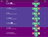 Interschool Chess Challenge 2023 Online Heat 4 - Secondary Top Scorers