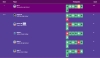 ICC2025 Online Semi Final - Secondary Top Scorers