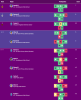 Online Heat 3 - Primary Top Scorers